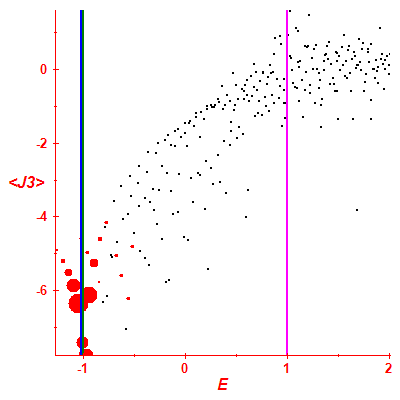 Peres lattice <J3>